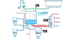 نمایش شماتیک سیستم فاضلاب خاکستری