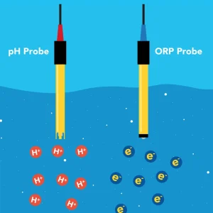 کاربرد orp در تصفیه فاضلاب