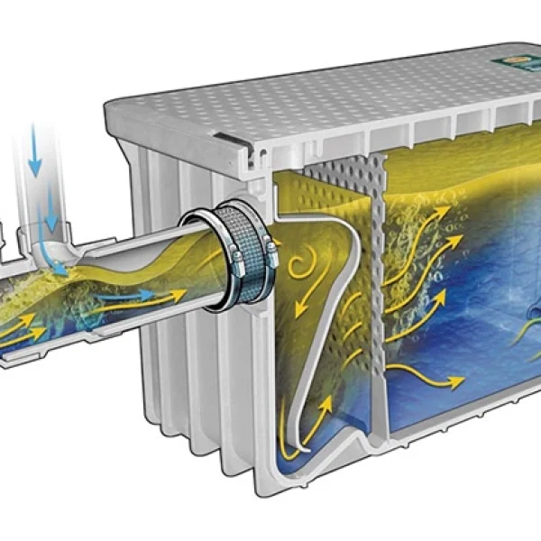 محاسبه ظرفیت چربی گیر رستوران