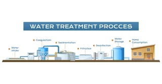 wastewater-treatment-methods3 چند روش برای تصفیه فاضلاب وجود دارد؟