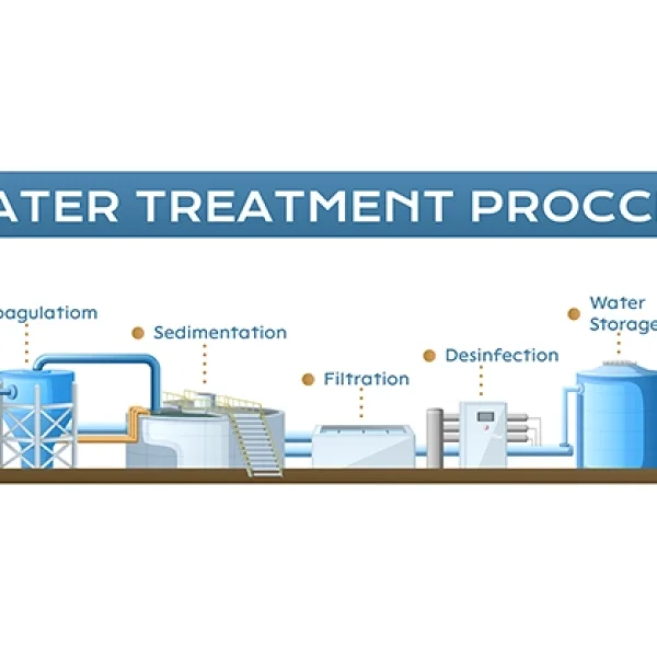 چند روش برای تصفیه فاضلاب وجود دارد؟